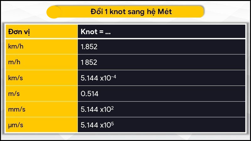 1 knot (nút) bằng bao nhiêu mét?