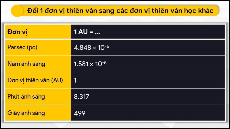 Đổi đơn vị thiên văn sang các đơn vị thiên văn học khác