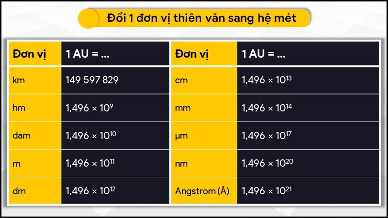 Đổi đơn vị thiên văn sang hệ mét