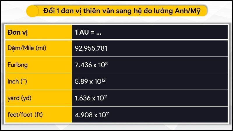 Hệ đo lường Anh - Mỹ
