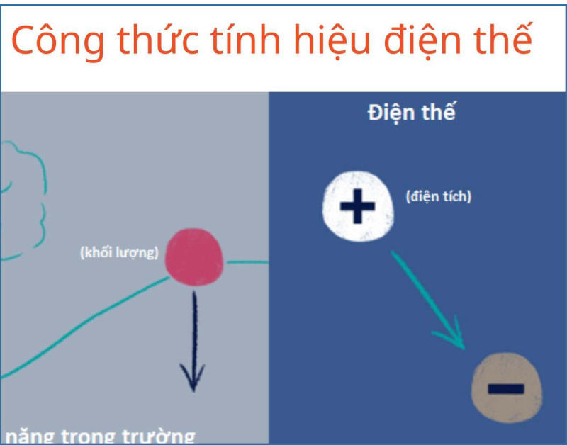 Công thức tính hiệu điện thế là gì?