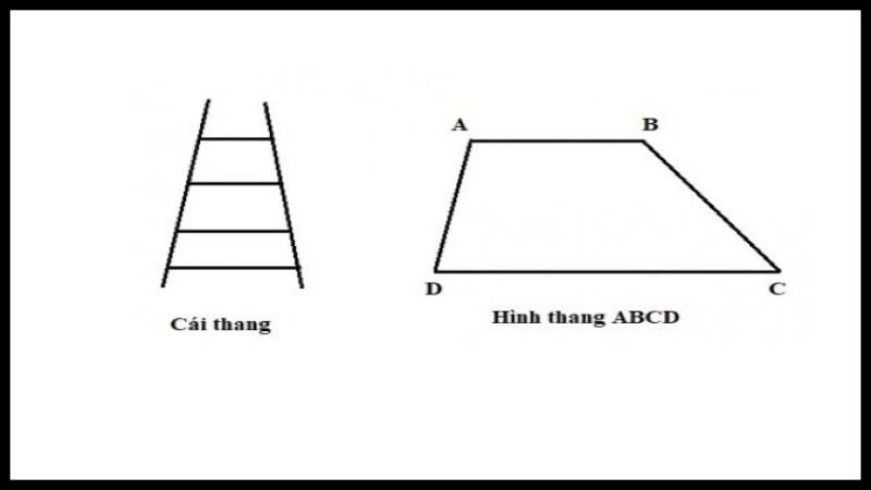 Cho hình thang ABCD với độ dài đáy CD là a, đáy AB là b và chiều cao h