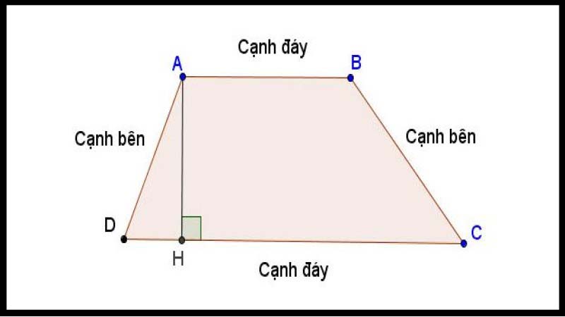 Công thức tính diện tích hình thang khi biết độ dài 4 cạnh