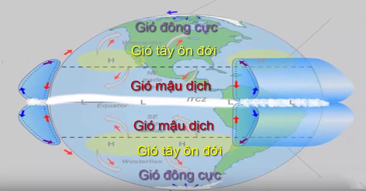hoàn lưu khí quyển là gì