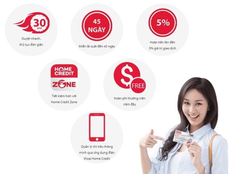 Bảo hiểm Home Credit