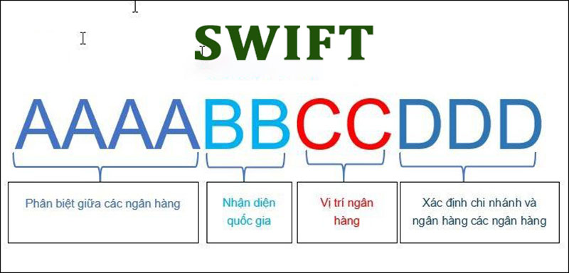 Mã SWIFT là gì?