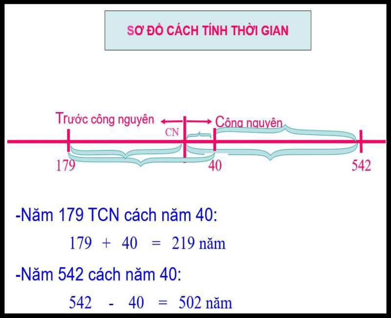 Giá trị của lịch sử là gì?
