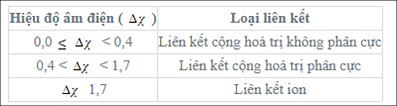 Hình ảnh ví dụ về liên kết ion