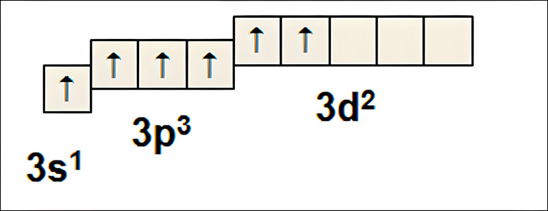 3s1 3p3 3d2