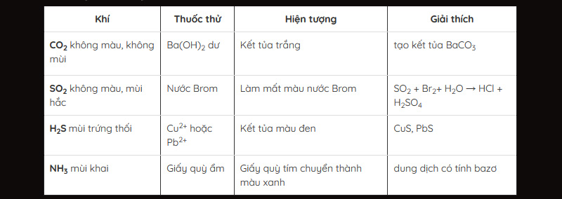 Tìm hiểu và nhận biết hóa chất đối với chất khí