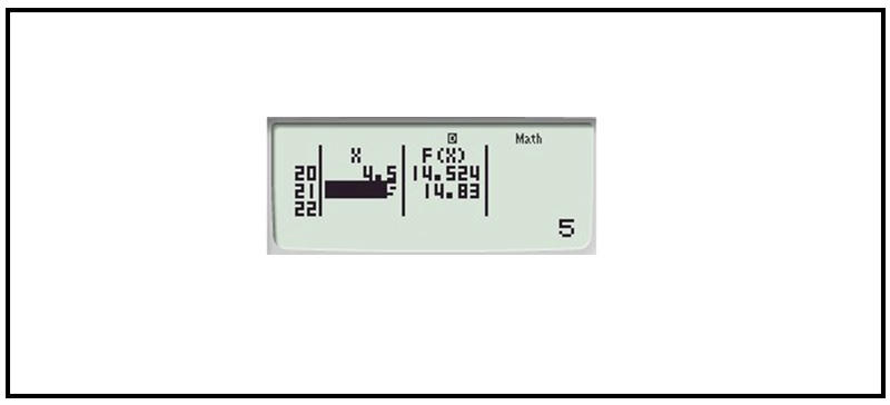 Ta thấy hàm số đạt GTNN là 14.83=9+34‾‾‾√ khi 𝑥=5