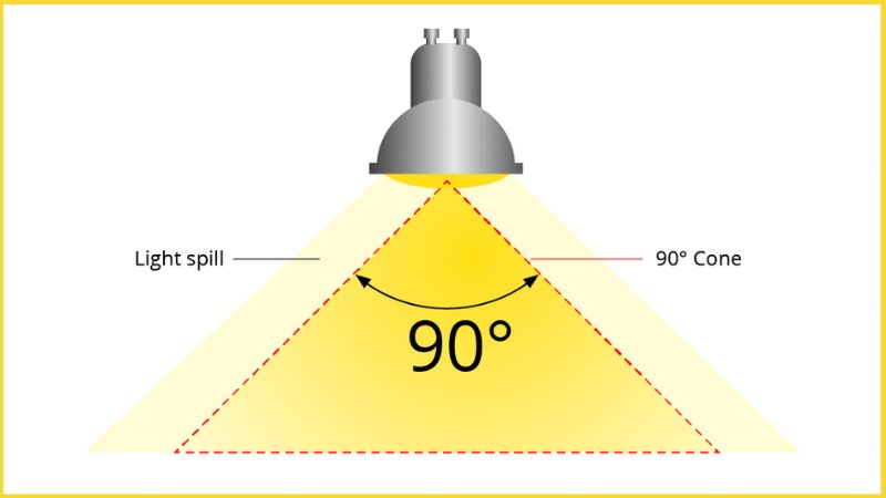Lumen hữu ích là gì?