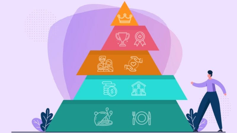 Tháp nhu cầu Maslow trong quản trị nhân sự