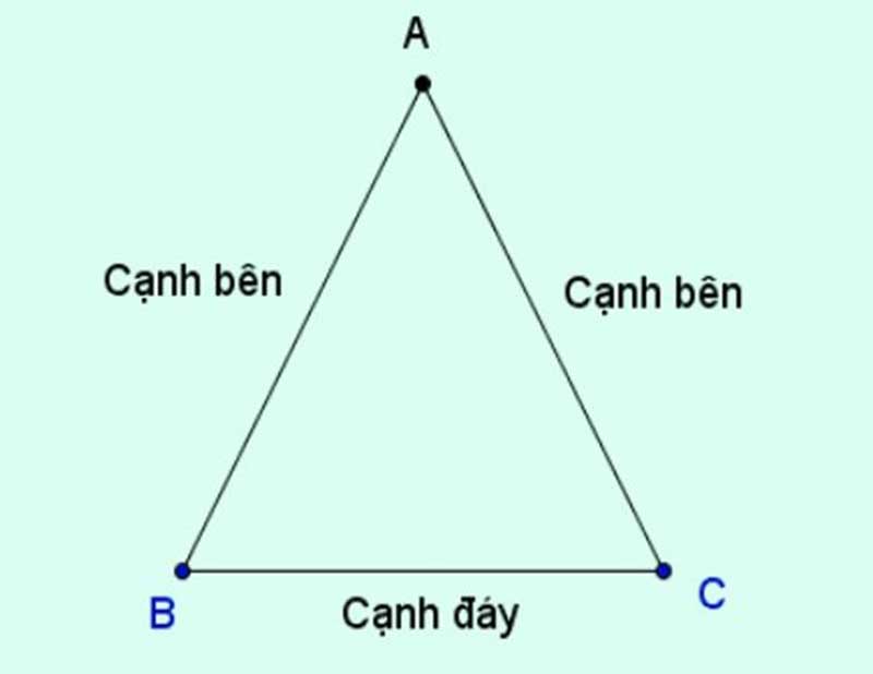 Khái niệm tam giác cân là gì?