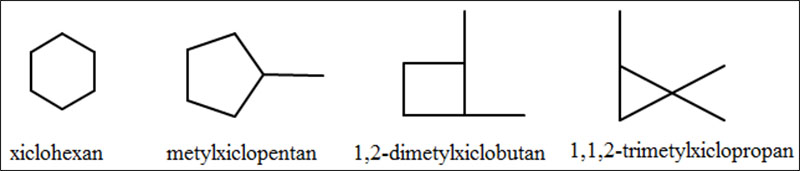 Một số xicloankan đồng phân