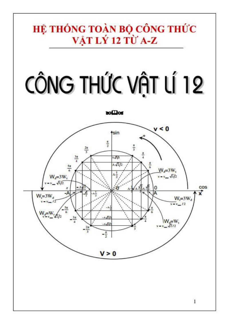 Tóm tắt công thức vật lý 12 – Chương I: Dao động