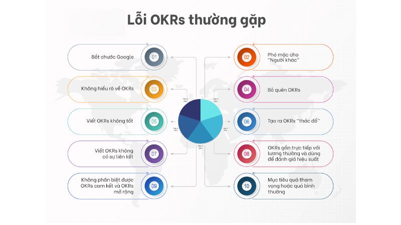 Những lỗi thường gặp