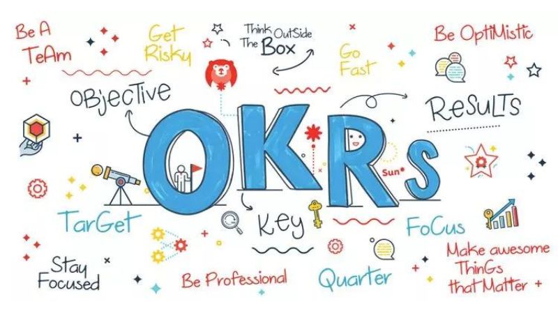 OKRs là gì