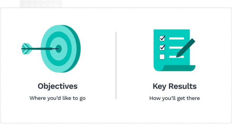 Xác định Objective và Key Result