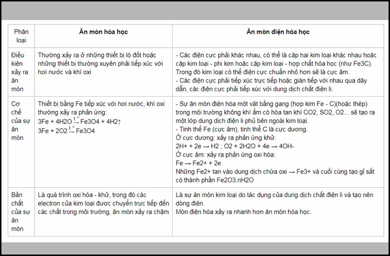Cách phân biệt ăn mòn điện hóa và ăn mòn hóa học