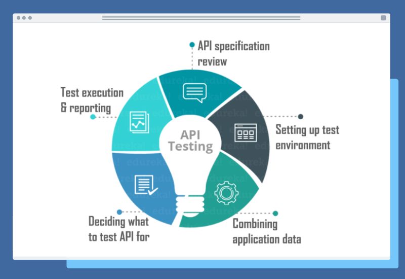 Test case trong API testing
