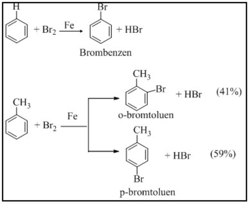 Tính chất hóa học của benzen hóa 9