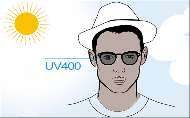 Bước sóng của tia UV có thể ngăn chặn - “UV400”