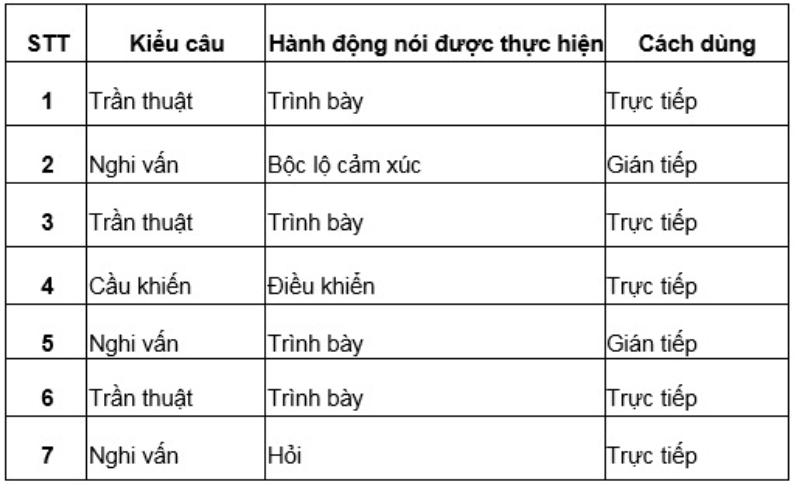 Những chức năng của câu cầu khiến
