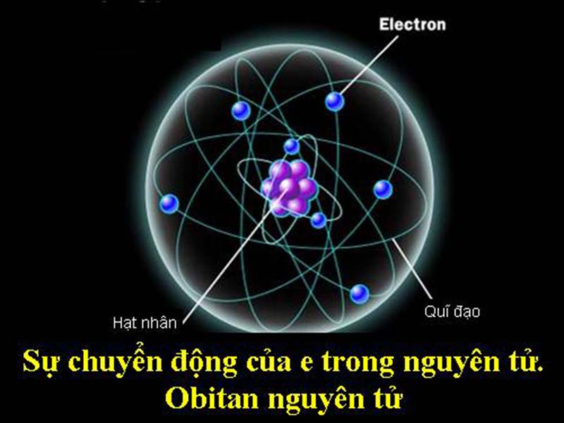 Sự chuyển động của các electron trong nguyên tử