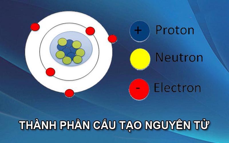 Các dạng bài tập về cấu tạo vỏ nguyên tử lớp 10