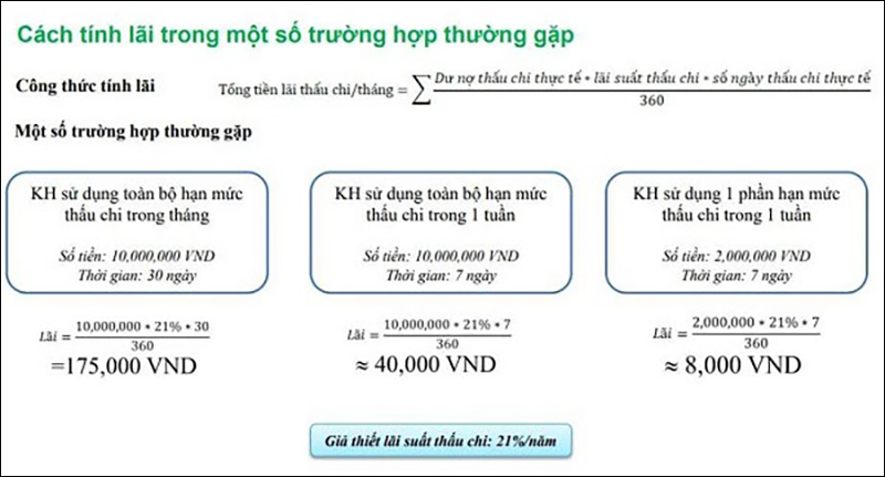 Cách tính lãi suất cho vay thấu chi
