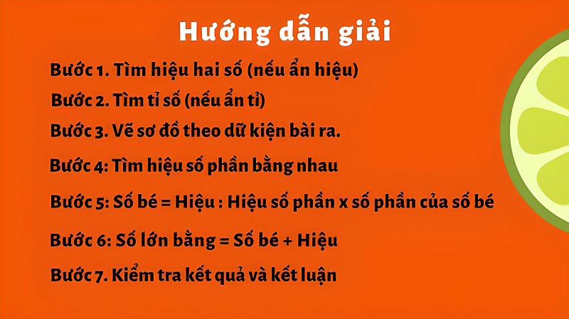 Phương pháp giải bài toán hiệu tỉ lớp 4
