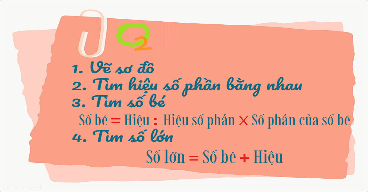 hiệu tỉ