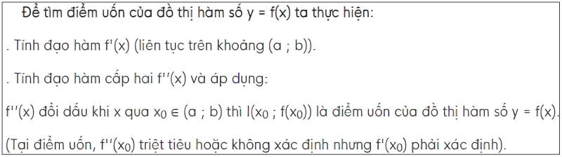 Cách tìm điểm uốn của đồ thị hàm số y = f(x)