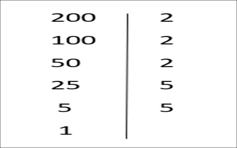 Dạng 1: Theo sơ đồ hàng dọc