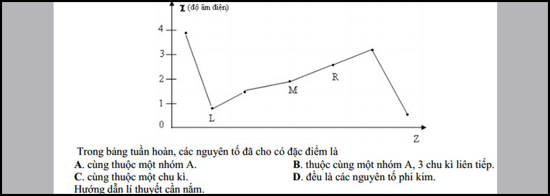Quy luật biến thiên của độ âm điện