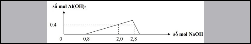 Bài 2