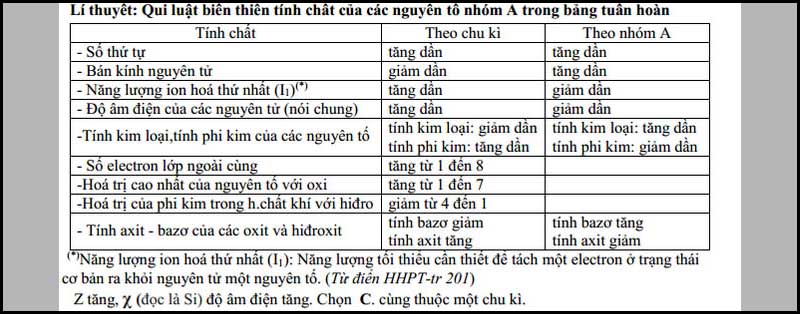 Qui luật biến thiên tính chất của các nguyên tố nhóm A trong bảng tuần hoàn