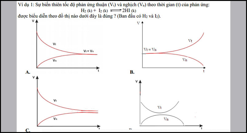 Tốc độ phản ứng và cân bằng hóa học