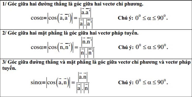 Các bài toán về góc