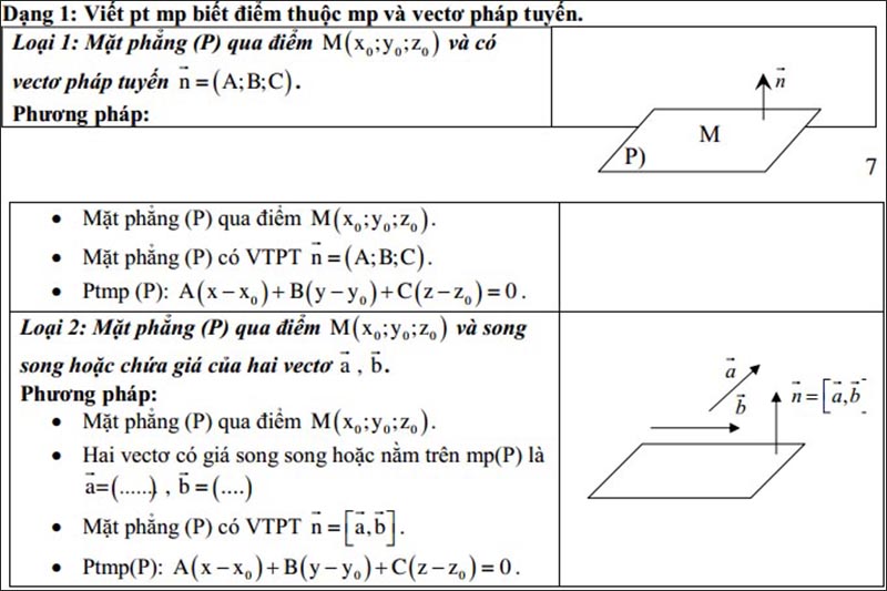 Dạng toán liên quan đến mặt phẳng