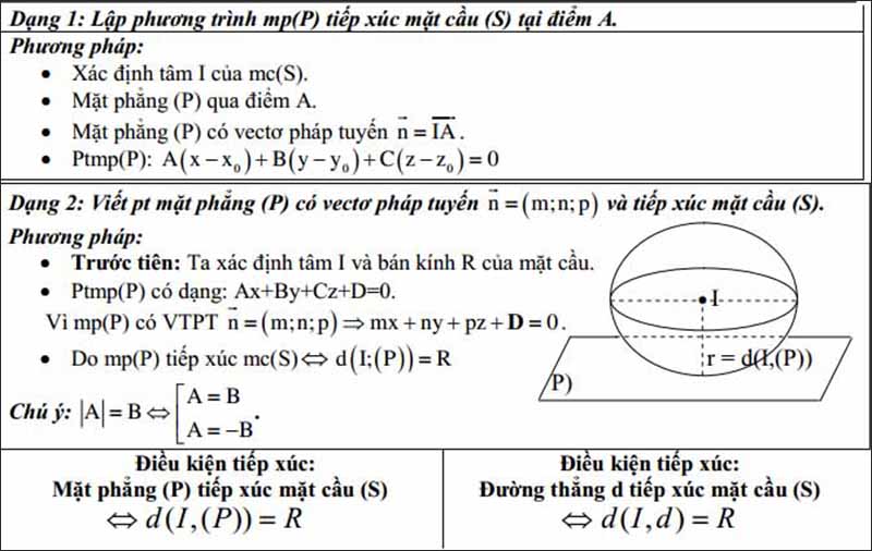 Các bài toán mặt phẳng tiếp xúc mặt cầu