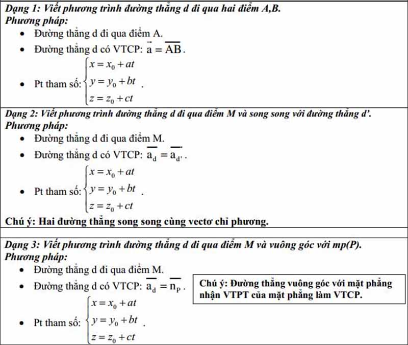 Các bài toán viết phương trình đường thẳng