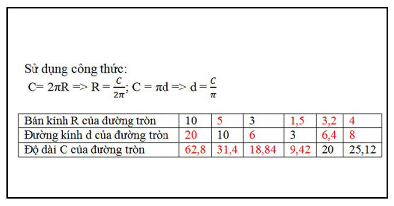Bài tập tính độ dài đường tròn