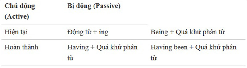 Các dạng của danh động từ là gì?