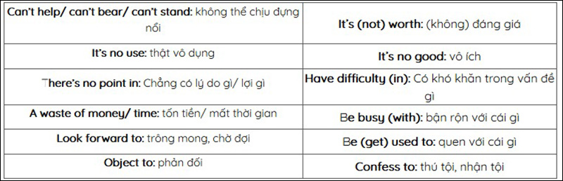 Danh động từ theo sau các cụm động từ, thành ngữ…