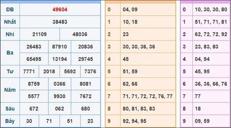 Soi cầu 2888 bằng các con lô về nhiều hơn 2 nháy