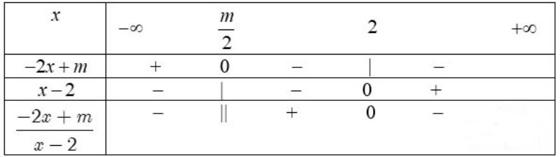 Bảng xét dấu