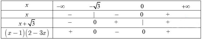 Bảng xét dấu: