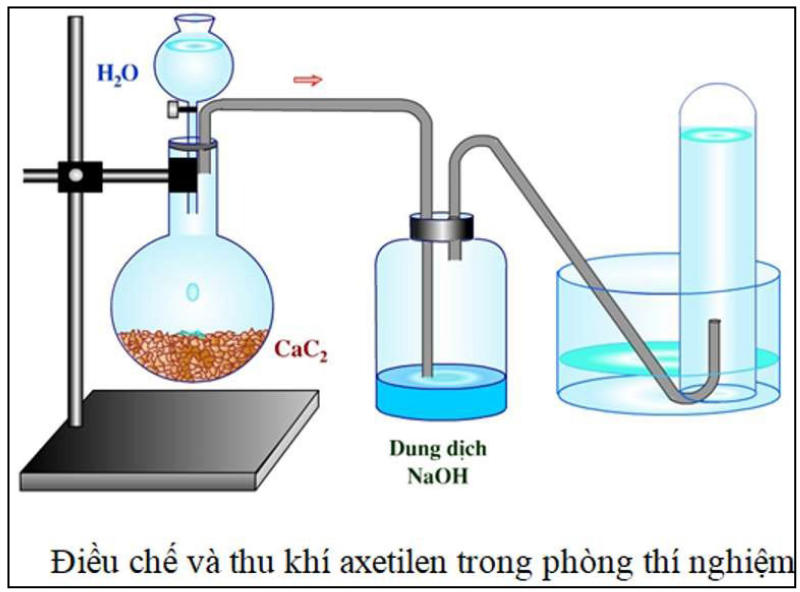 Các phương pháp điều chế axetilen phổ biến
